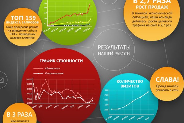 Кракен at сегодня работает ли